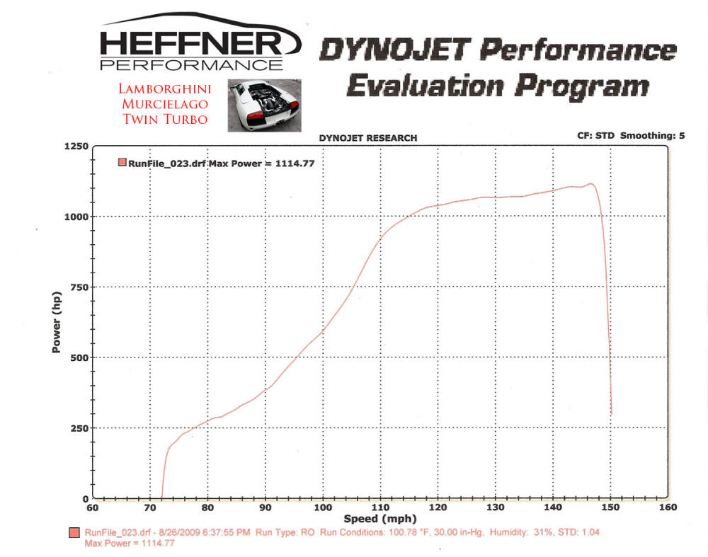 heffner-performance-lamborghini-murcielago-tt-dyno-chart | Automotive  Addicts